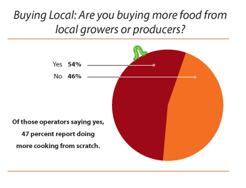 Buying-Local-Chart
