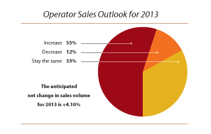 Operator-Sales-Outlook-2013