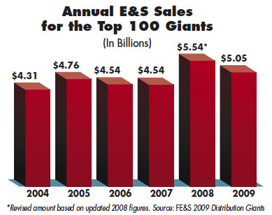 Annual E&S Sales for the Top 100 Distribution Giants